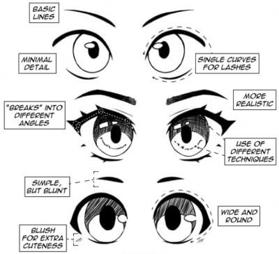 type of anime eyes